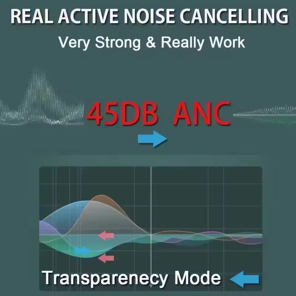 Max 2nd Pro Wireless Bluetooth - đánh giá và giá Noise Cancelling Headphone